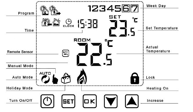 bnthermic RT26 PROGRAMMABLE Thermostat 1