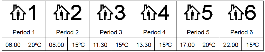bnthermic-WT16-Wi-Fi-PROGRAMMABLE-Thermostat-fig-5