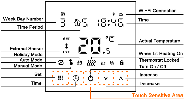 bnthermic-WT26-Wi-Fi-PROGRAMMABLE-Thermostat-featured