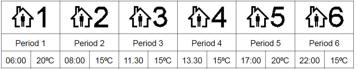bnthermic-WT26-Wi-Fi-PROGRAMMABLE-Thermostat-fig-7