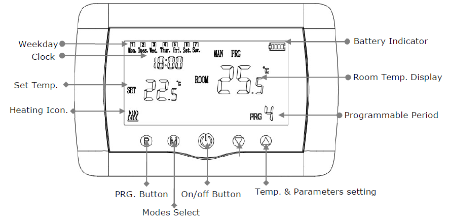 hotowell- HTW-31-WKT19-WF- Wireless -Room- Thermostat- 1