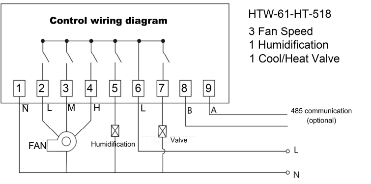 hotowell- HTW-61-HT-518- Programmable- Thermostat - 6