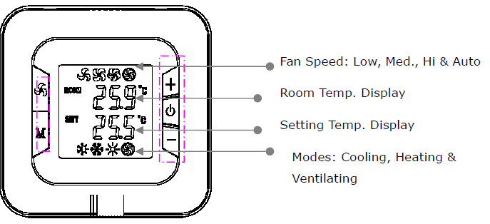 hotowell- HTW-31-F12- Digital- Room -Thermostat - 1