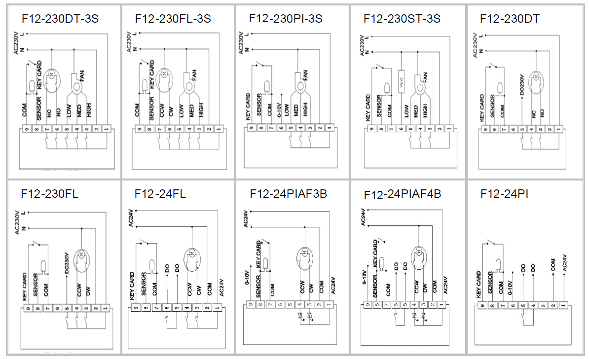 hotowell- HTW-31-F12- Digital- Room -Thermostat - -7