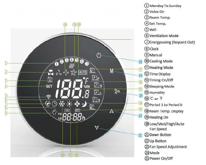 hotowell-HTW-WF06-FC-Smart-Wifi-Fan-Coil-Thermostat-FIG-5