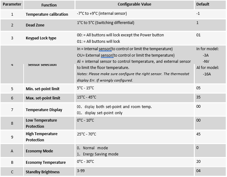 hotowell -HTW-ECB6 -Smart- Wifi- Thermostat- 20
