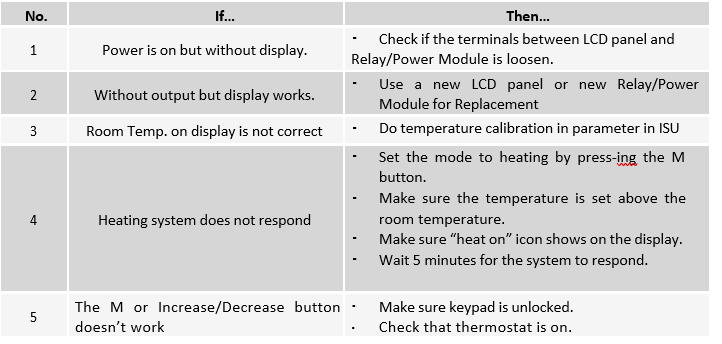 hotowell -HTW-ECB6 -Smart- Wifi- Thermostat- 21