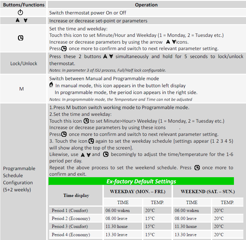 hotowell -HTW-ECB6 -Smart- Wifi- Thermostat- 5