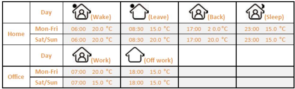 klima-C16-WiFi-ELECTRIC-THERMOSTAT-fig-16