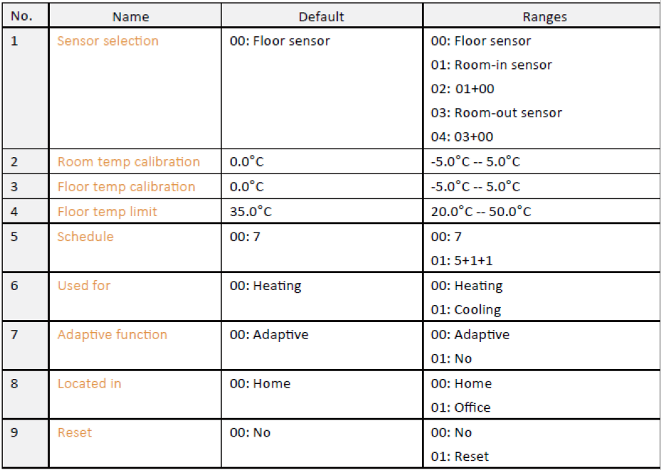 klima-C16-WiFi-ELECTRIC-THERMOSTAT-fig-17