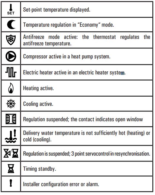 seitron-TFF01M-Fan-Coil-Digital-Thermostat-fig-15