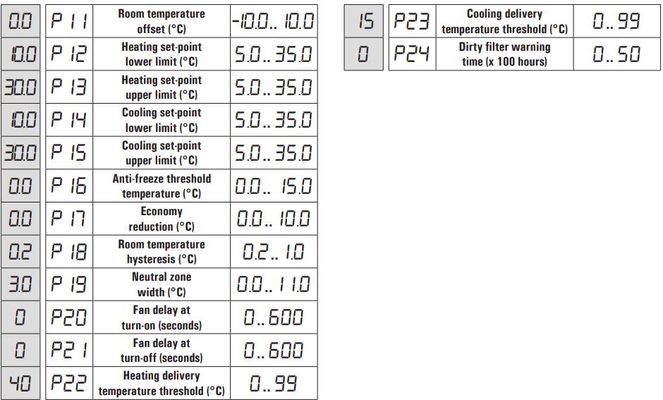 seitron-TFF01M-Fan-Coil-Digital-Thermostat-fig-39