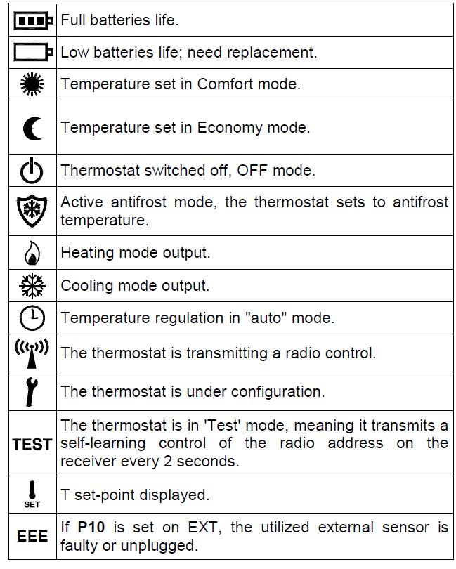 seitron-TRD02B-Digital-Room-Thermostat-fig-12