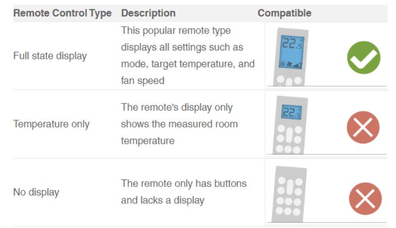 tado° Smart AC Control V3+ Thermostat 