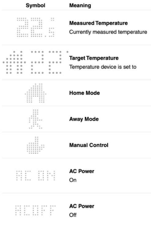 tado° Smart AC Control V3+ Thermostat-fig-7