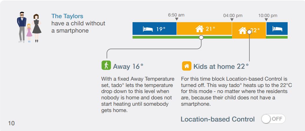 tado°-Smart-Thermostat-fig-10