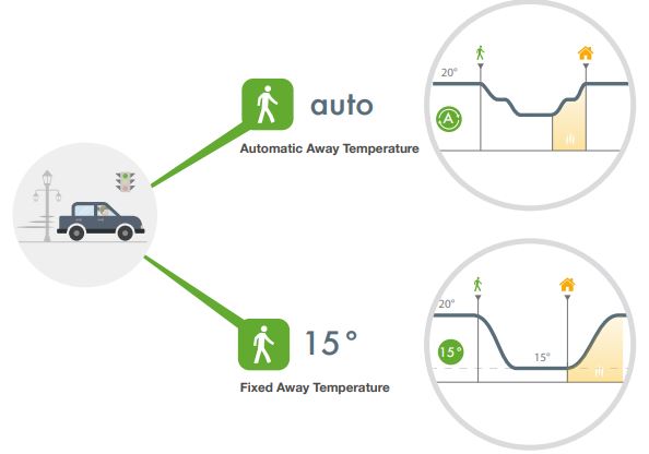 tado°-Smart-Thermostat-fig-8