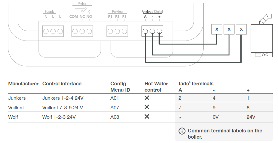 tado°-Wireless-Temperature-Sensor-thermostat-fig-11