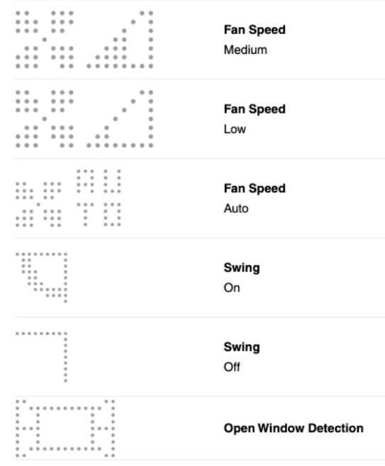 tado° Smart AC Control V3+ Thermostat Troubleshooting Guide
