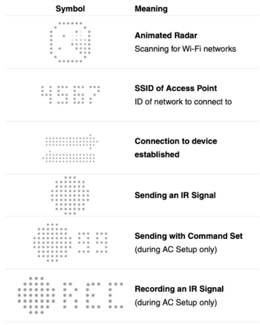 tado° Smart AC Control V3+ Thermostat Troubleshooting Guide