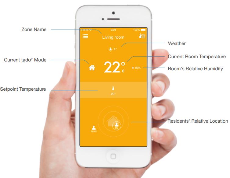 tado° Smart Thermostat User Guide thermostat.guide