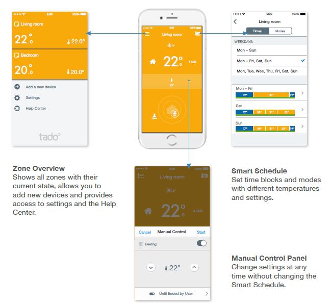 tado° Smart Thermostat User Guide thermostat.guide