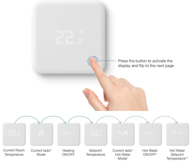 tado° Smart Thermostat User Guide - thermostat.guide