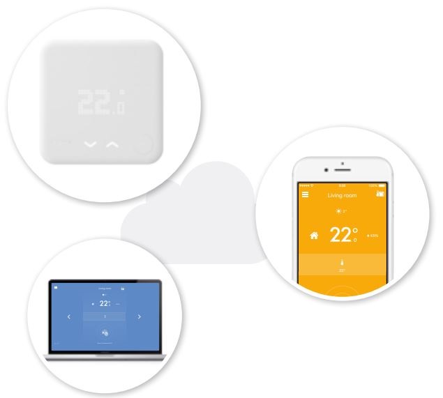 tado° Smart Thermostat User Guide thermostat.guide