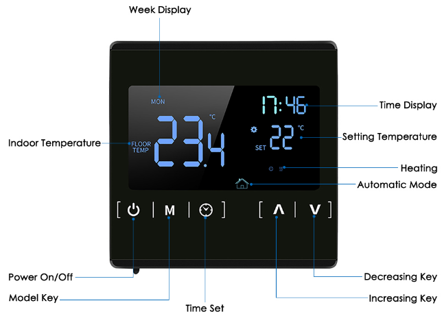 ANLT-002-Programmable-Touchscreen-Thermostat-FIG.1