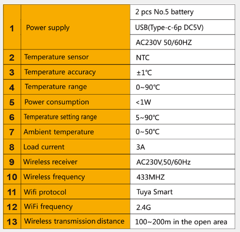 AVATTO WT98 WiFi Smart Thermostat 14