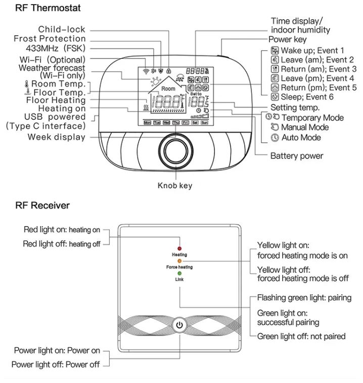 BAIYILUN B202-A009 Smart Wifi Thermostat  6