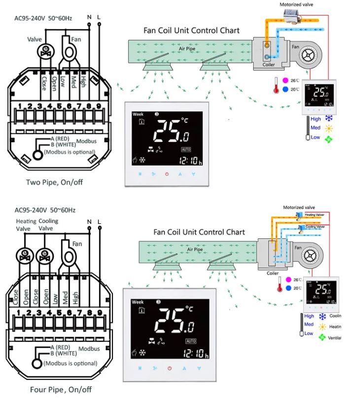 BAIYILUN B204-A028 Touch Screen Thermostat 3