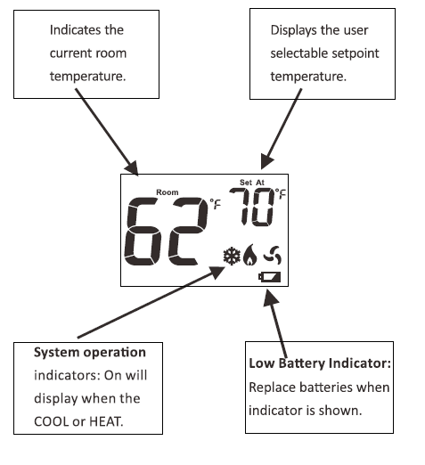 Breeze33 BZ33-201N Non-Programmable PTAC Thermostat  6