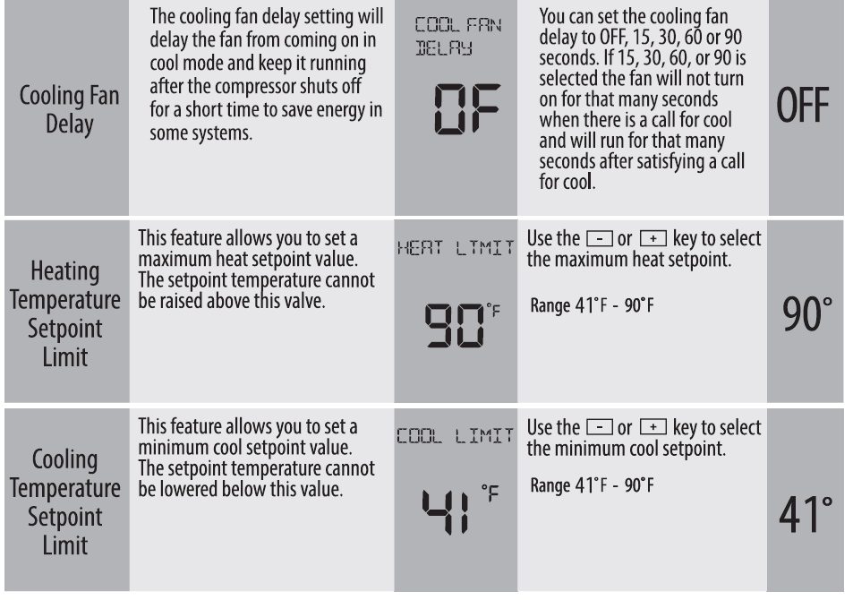 Breeze33 BZ33-302TSP Programmable 3H-2C Thermostat  15