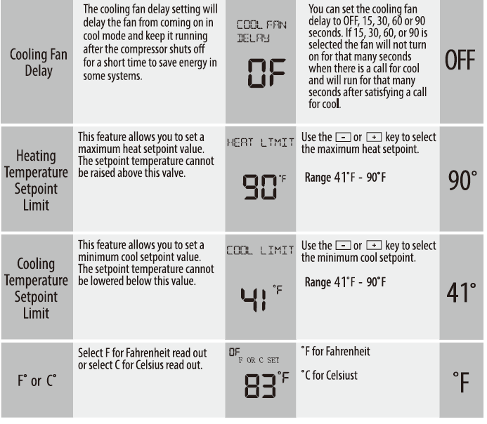 Breeze33 BZ33-302Wifi Programmable 3H-2C Wifi Thermostat   12.