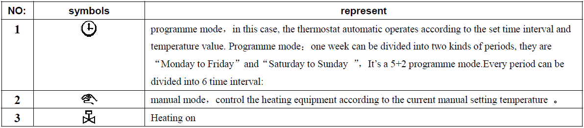 Cn-hysen HY01RF 7-Days Programmable Thermostat User Manual-fig-2