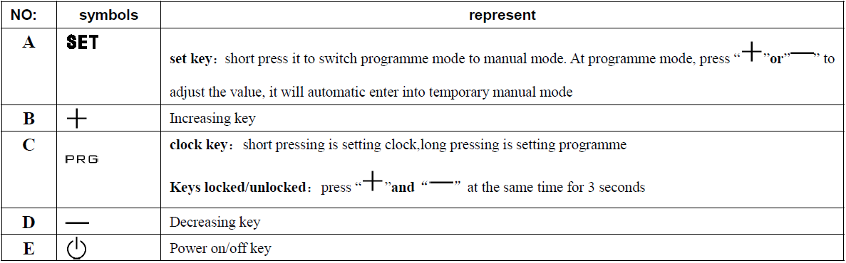 Cn-hysen HY01RF 7-Days Programmable Thermostat User Manual-fig-4