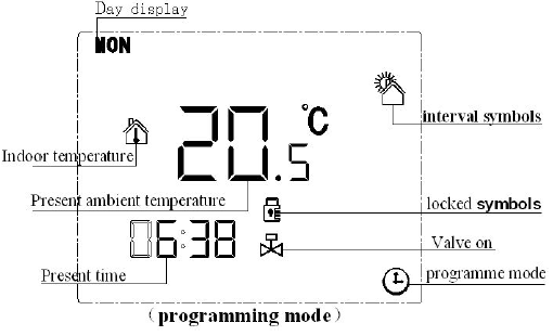 Cn-hysen HY01RF 7-Days Programmable Thermostat User Manual-fig-6