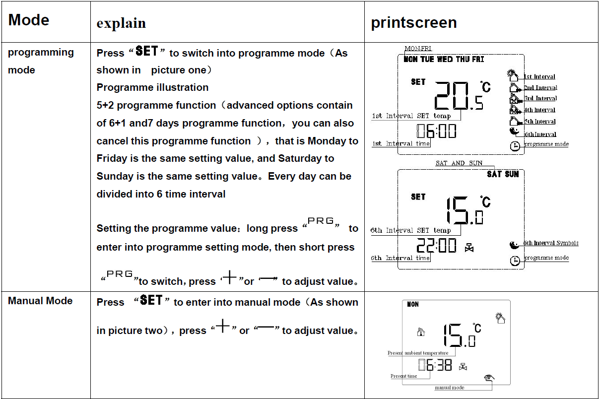 Cn-hysen HY01RF 7-Days Programmable Thermostat User Manual-fig-7