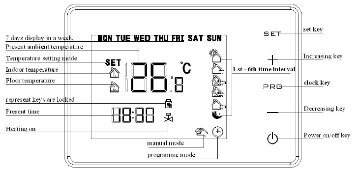 Cn-hysen HY01WW WIFI Digital Thermostat User Manual-fig-1