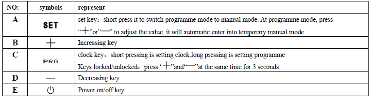 Cn-hysen HY01WW WIFI Digital Thermostat User Manual-fig-2