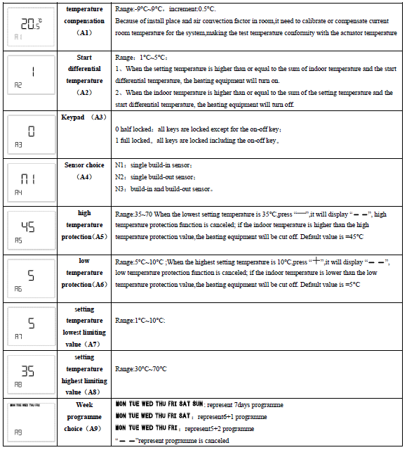 Cn-hysen HY01WW WIFI Digital Thermostat User Manual-fig-6