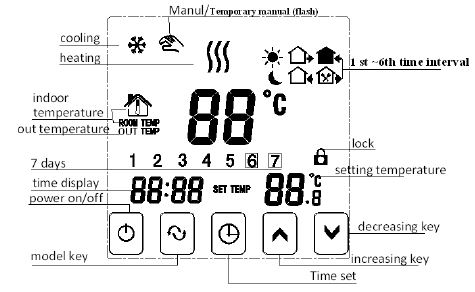 Cn-hysen HY03WE-4 Touch Screen Thermostat 11