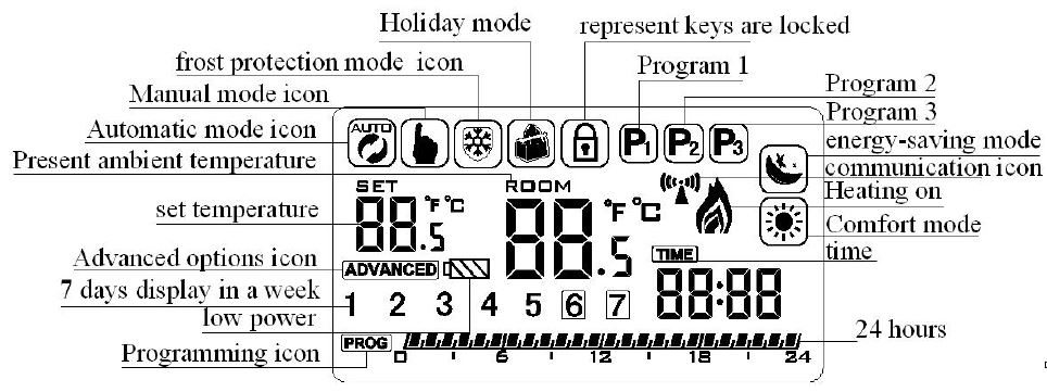 Cn-hysen HY06RF-BW WIFI Digital Thermostat 2