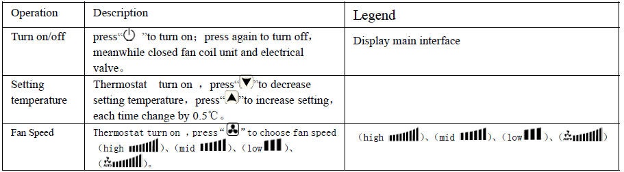 Cn-hysen HY08AC WIFI Fan Coil Unit Thermostat User Manual-FIG-6