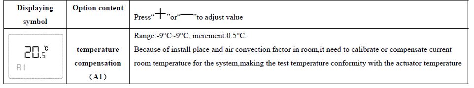 Cn-hysen HY08WE-1 Programmable Thermostat 5