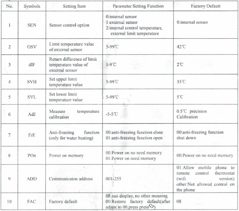 Cn-hysen HY312WE Touch Screen Thermostat User Manual-fig-11