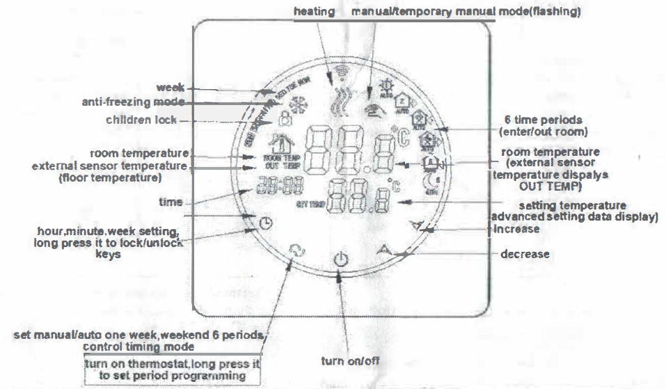 Cn-hysen HY312WE Touch Screen Thermostat User Manual-fig-3