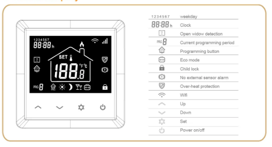 E-Top HT-07 Programmable Wireless Thermostat 4