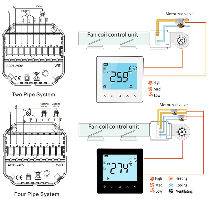 ELECHICO TP528FCU Programmable Smart Room Thermostat  1